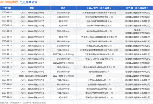 泽峰资本 河北建设集团作为原告/上诉人的1起涉及建设工程施工合同纠纷的诉讼将于2025年6月18日开庭