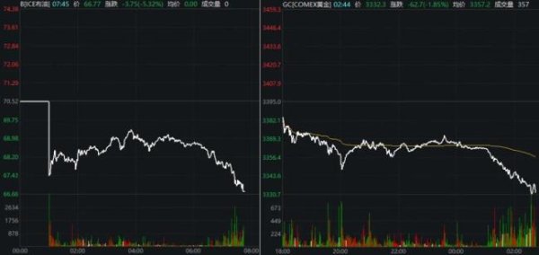 金智股配 以伊“正式停火”，很可能是A股新一轮博弈的开始 市场修复信号显现