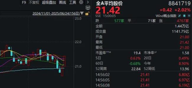 以伊“正式停火”金智股配，很可能是A股新一轮博弈的开始 市场修复信号显现