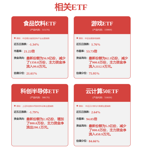 鑫月配 7只个股市值超百亿！北证50年内上涨28%，15股涨幅翻倍