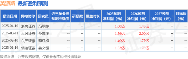 新宝策略 信达证券：给予英派斯买入评级