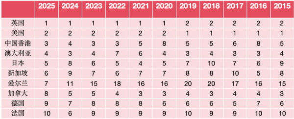 天弘优配 亚欧成留学“新宠” 传统英语国家“遇冷”